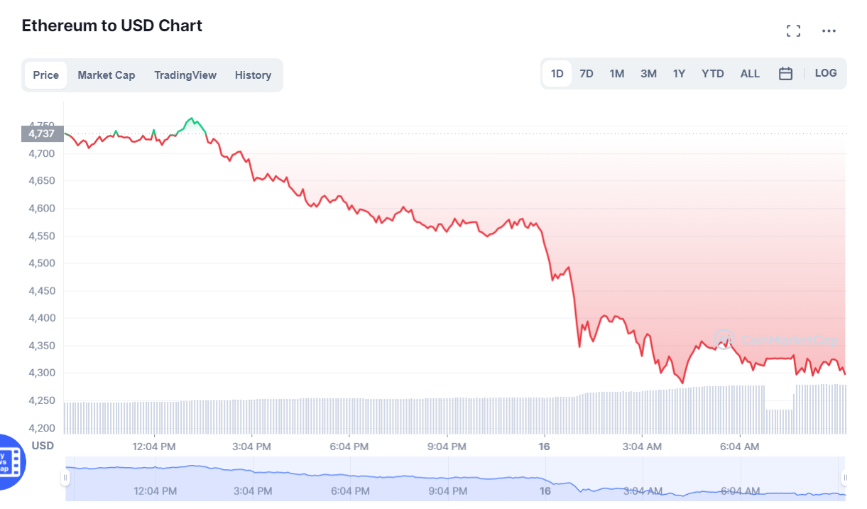 Créditos: Coin Market Cap